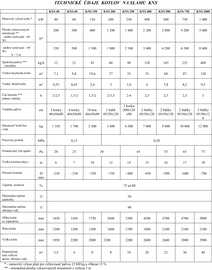 KNS technické údaje